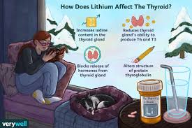 Bipolar disorder was not associated with increased cancer incidence and neither was lithium treatment in these patients. How Taking Lithium For Bipolar Disease May Affect Your Thyroid