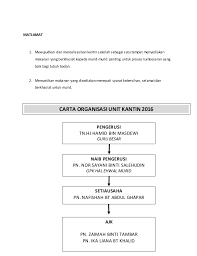 3 manfaat dari pembuatan laporan kegiatan. Laporan Kantin 2016