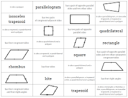 Quadrilaterals Card Sort The Prime Factorisation Of Me Quadrilaterals Sorting Cards Math Practice Worksheets