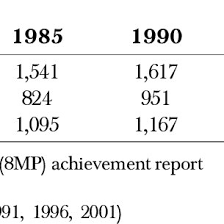 Maybe you would like to learn more about one of these? Pdf An Overview Of Municipal Solid Wastes Generation In Malaysia