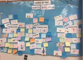 Word origin old english, from latin vallum 'rampart', from vallus 'stake'. Engage Kids In Vocabulary Use Interactive Word Walls