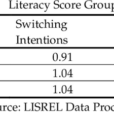 A grass carp, mirror carp, and salmon are kosher, whereas a shark, whose scales are microscopic, a sturgeon, whose scutes can not be easily removed without cutting them out of the body, and a swordfish, which loses all of its scales as an adult, are all not kosher. Pdf Halal Literacy A Concept Exploration And Measurement Validation