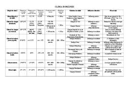 In the coldest months of winter (december and january) temperatures. Tabel Clima Romaniei IncÄrcat De Sorina Maria