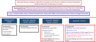 Image result for SAFE Screen for Intimate Partner Violence