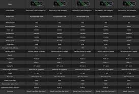 Nvidia Geforce Rtx 30 Partner Graphics Card Highlights Graphics News Hexus Net