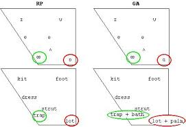 British And American Vowels