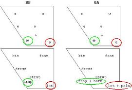 british and american vowels