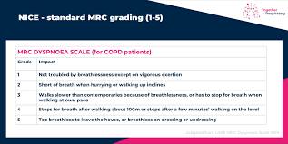 Image result for COPD Assessment Test
