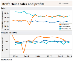 kraft heinz lost what distinguished it from general mills