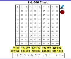 79 Rare Printable Number Chart 1 400