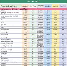 uric acid low purine foods chart www bedowntowndaytona com