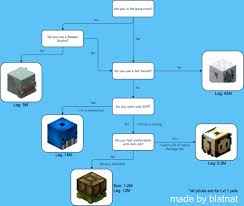 Maybe you would like to learn more about one of these? Best Cheap Pets Hypixel Skyblock The Y Guide