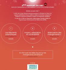 Le département du rhône est occupé à l'ouest par des montagnes modestes culminant vers 1000 mètres d'altitude (monts du beaujolais, monts du lyonnais). Le Climat Change Climate Chance