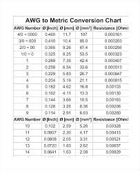 Sae To Metric Socket Conversion Chart Www