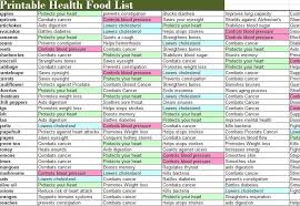 Printable High Fiber Food List Personal Excel Template