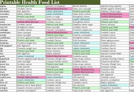 printable high fiber food list personal excel template