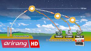 Thaad Deployment In South Korea A New Paradigm For Korean Defense System Youtube And they are not only ordinary. thaad deployment in south korea a new paradigm for korean defense system
