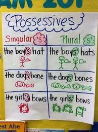 List Of Pronouns Possessive Anchor Chart Pictures And