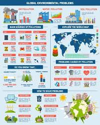 Global Environmental Pollution Problems Sources Worldmap And