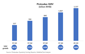 Earnings, on an adjusted basis, were 8.04 yuan per share (us$1.22 per share), up from 7.95 yuan per share reported a year earlier. How Did Covid 19 Impact Alibaba And Tencent S Earnings Walkthechat