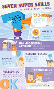 Research and evaluation are critical to identify health literacy needs, plan interventions and measure success. 7 Super Skills To Help A Friend In Need Mental Health First Aid