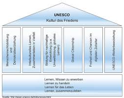 May 01, 2020 · in 2015, world leaders agreed to 17 global goals (officially known as the sustainable development goals or sdgs). Wir Sind Unesco Projektschule Freiherr Vom Stein Gymnasium Betzdorf Kirchen