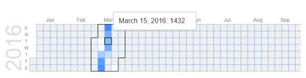 Javascript How To Reload Data In Google Charts Calendar