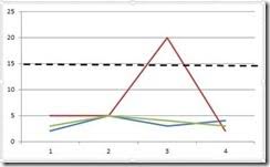 Create Convincing Visualizations By Adding Reference Lines