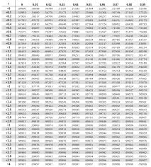 Positive Z Table Https Www Ztable Net Positivity Word Search Puzzle Words