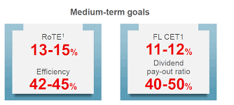 As of 2021 june 05, saturday current price of san stock is 4.230$ and our data indicates that the banco santander s.a. Bank Of Santander Stock Amazing Home Office Setups