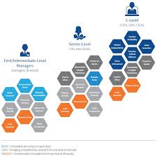 How To Succeed At Executive Succession Planning
