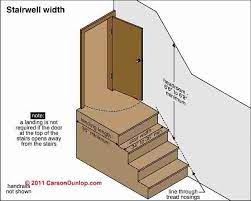 Check spelling or type a new query. Stair Dimensions Clearances For Stair Construction Inspection