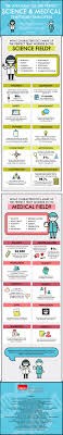 Anatomy Of The Perfect Science And Medical Temporary Employees Infographic Employee Infographic Infographic Science