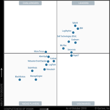 Gartner Chart Correct Champion Solutions Group