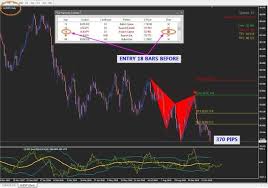 Before we get into where you can get a scanner. R108 Fso Harmonic Scanner 7 Mt4 Scanner Forex Trading