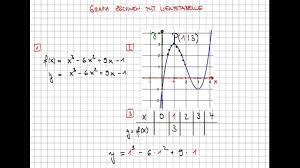 Graph Mit Wertetabelle Zeichnen Youtube