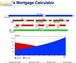 Mortgage Calculator Best Free Mortgage Calculator Ive Found