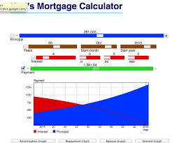 mortgage calculator best free mortgage calculator ive found