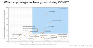 Dating app bumble has seen a significant increase in usage during the coronavirus outbreak in u.s. How To Increase Multi Channel App Engagement During Covid 19 Leanplum Increase Multi Channel App Engagement Leanplum