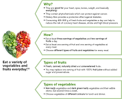 A healthy diet focuses on the five major food groups. Diet My Health My Life