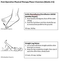 A review and clinical check with your doctor at each stage of the protocol is needed. Achilles Tendon Repair Protocols Post Surgical Timeline New York City