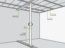 Comment Realiser Un Plancher Poutrelles Hourdis Leroy Merlin En 2020 Poutrelle Plancher Merlin