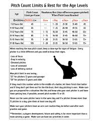 Pitch Counts 791x1024 Youth Baseball Talk