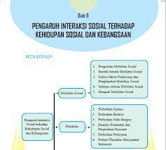 #ringkasanmateri#ipsmobilitassoisalassalamualaikum warahmatullahi wabaraktu.video ini merupakan ringkasan materi mapel ips sub materi mobilitas sosial. Mobilitas Sosial Portal Edukasi