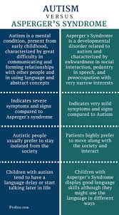 Difference Between Autism And Aspergers Syndrome