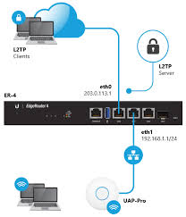 Pin By Hector M Soto Perez On Tecnologia Server Networking Map Screenshot