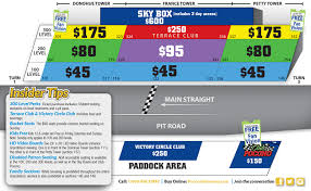 Pocono Raceway Price Chart Nascar Seat Pricing
