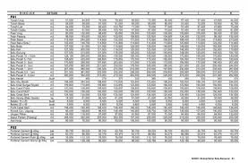 Rentang kenaikan harga mulai dari rp 200 hingga rp 100.000. R I N C I A N Satuan A B