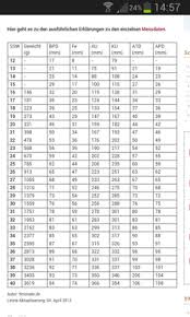 Dein baby kann in der 26. Vergleichswerte 28 5 3 Us Marz 2014 Babyclub Babycenter