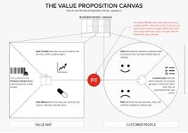 For videos uploaded to kaltura, automated captions are now powered by verbit for rutgers mediaspace. How To Use The Value Proposition Canvas 10 Step Guide Plus Free Templates